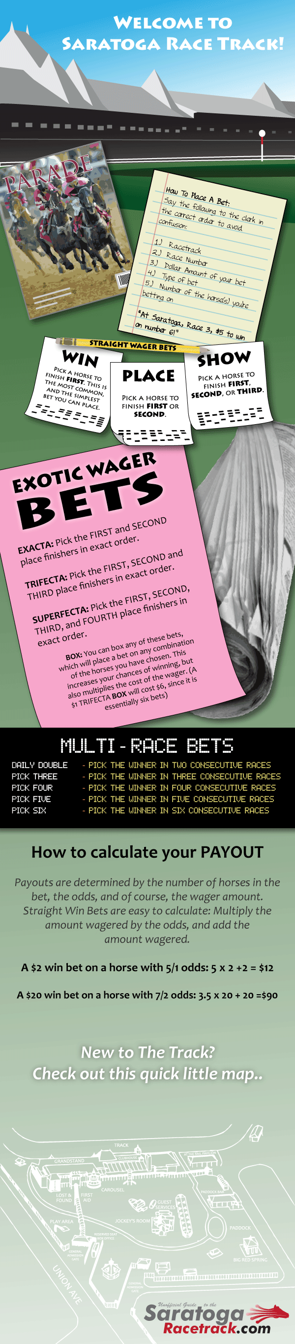 Types Of Horse Bets